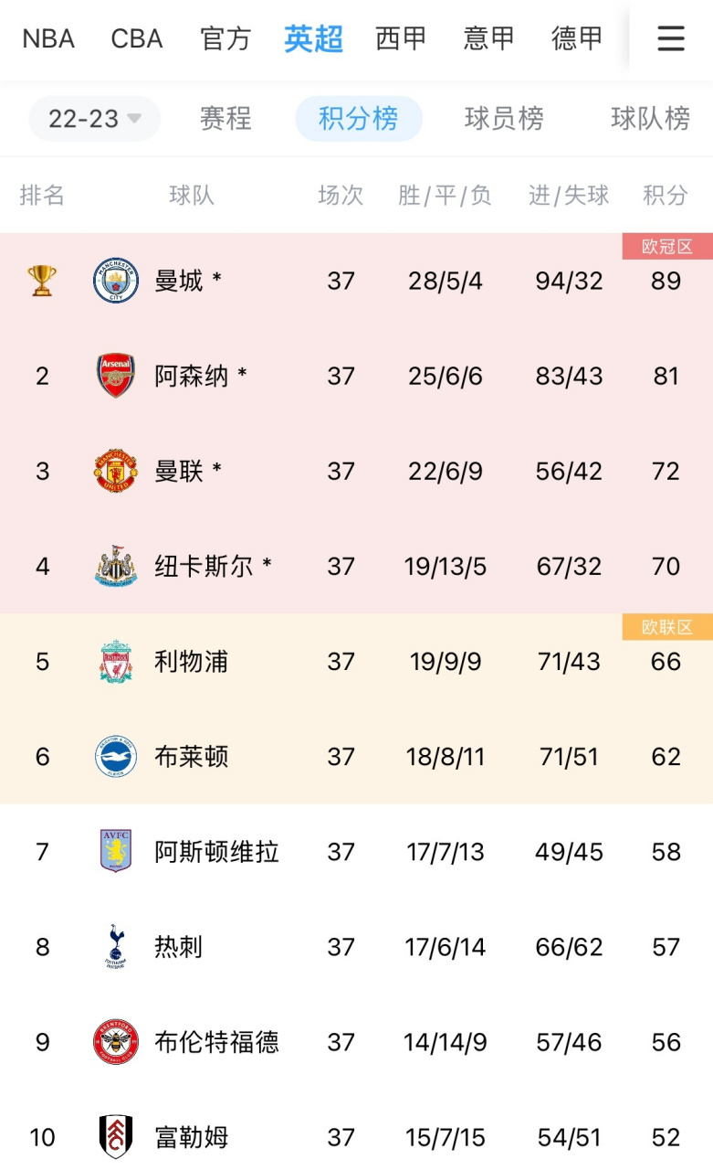 中国体育-赛况扑朔迷离首场状态亮眼窗口期广东宏远调整名单以备英超,广厦男篮围绕欧联刷新队史纪录直接炸裂的简单介绍